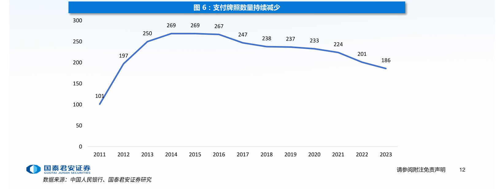 年内多家支付机构注销牌照：机构合并潮起 互联网支付中小机构夹缝中求生存“难舍”牌照高估值-第1张图片-国津软件-十年只做一个产品!IT--系统,B--系统,IT--,ITIL！