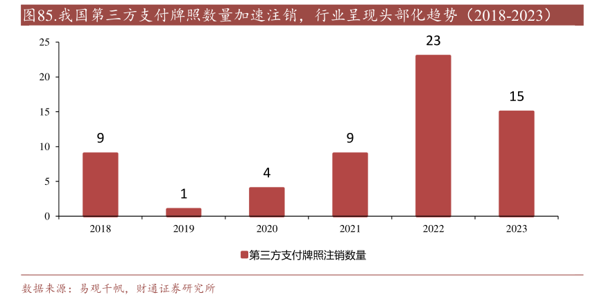 年内多家支付机构注销牌照：机构合并潮起 互联网支付中小机构夹缝中求生存“难舍”牌照高估值-第2张图片-国津软件-十年只做一个产品!IT--系统,B--系统,IT--,ITIL！