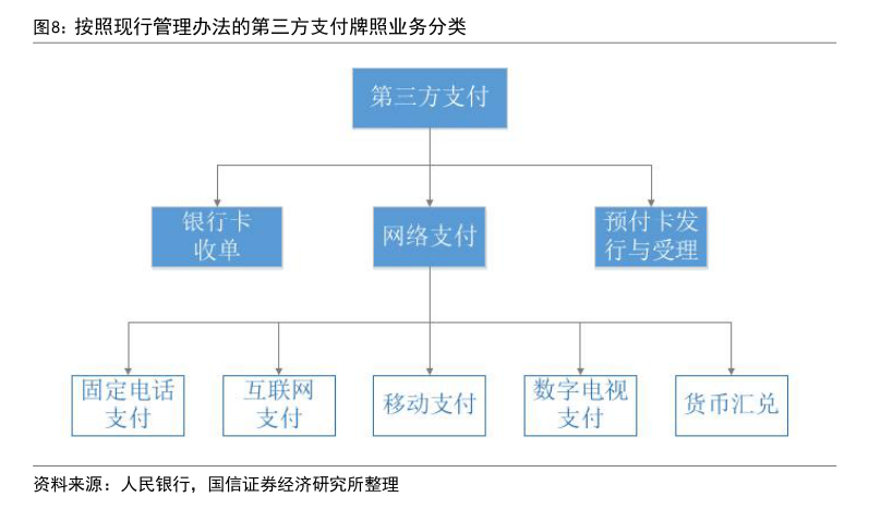 年内多家支付机构注销牌照：机构合并潮起 互联网支付中小机构夹缝中求生存“难舍”牌照高估值-第3张图片-国津软件-十年只做一个产品!IT--系统,B--系统,IT--,ITIL！