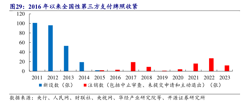 年内多家支付机构注销牌照：机构合并潮起 互联网支付中小机构夹缝中求生存“难舍”牌照高估值-第4张图片-国津软件-十年只做一个产品!IT--系统,B--系统,IT--,ITIL！