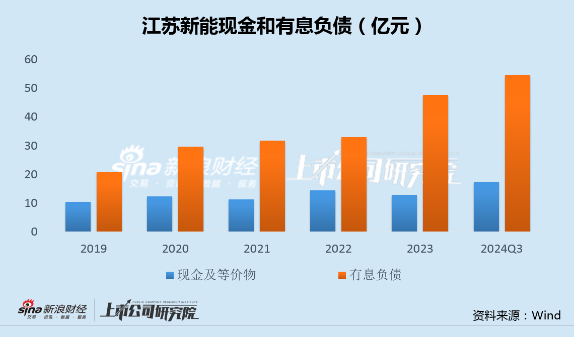 江苏新能资产注入后增利不增收毛利率异常上升 溢价320%甩卖固定资产关联方接盘-第3张图片-国津软件-十年只做一个产品!IT--系统,B--系统,IT--,ITIL！