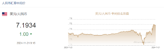 人民币兑美元中间价报7.1934，上调1点-第2张图片-国津软件-十年只做一个产品!IT--系统,B--系统,IT--,ITIL！