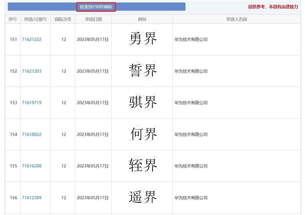 华为“仙界、天界、君界”等汽车商标注册成功 网友：真牛上天了-第4张图片-国津软件-十年只做一个产品!IT--系统,B--系统,IT--,ITIL！