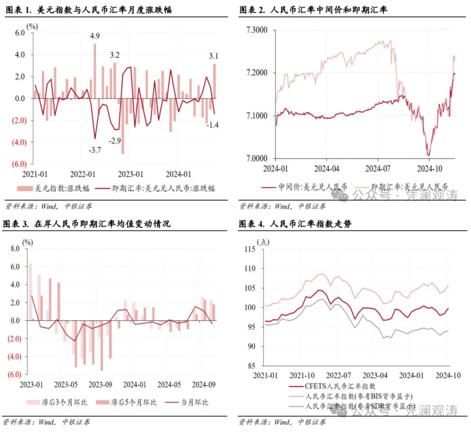 管涛：人民币汇率反弹暂停，银行结售汇顺差延续-第1张图片-国津软件-十年只做一个产品!IT--系统,B--系统,IT--,ITIL！