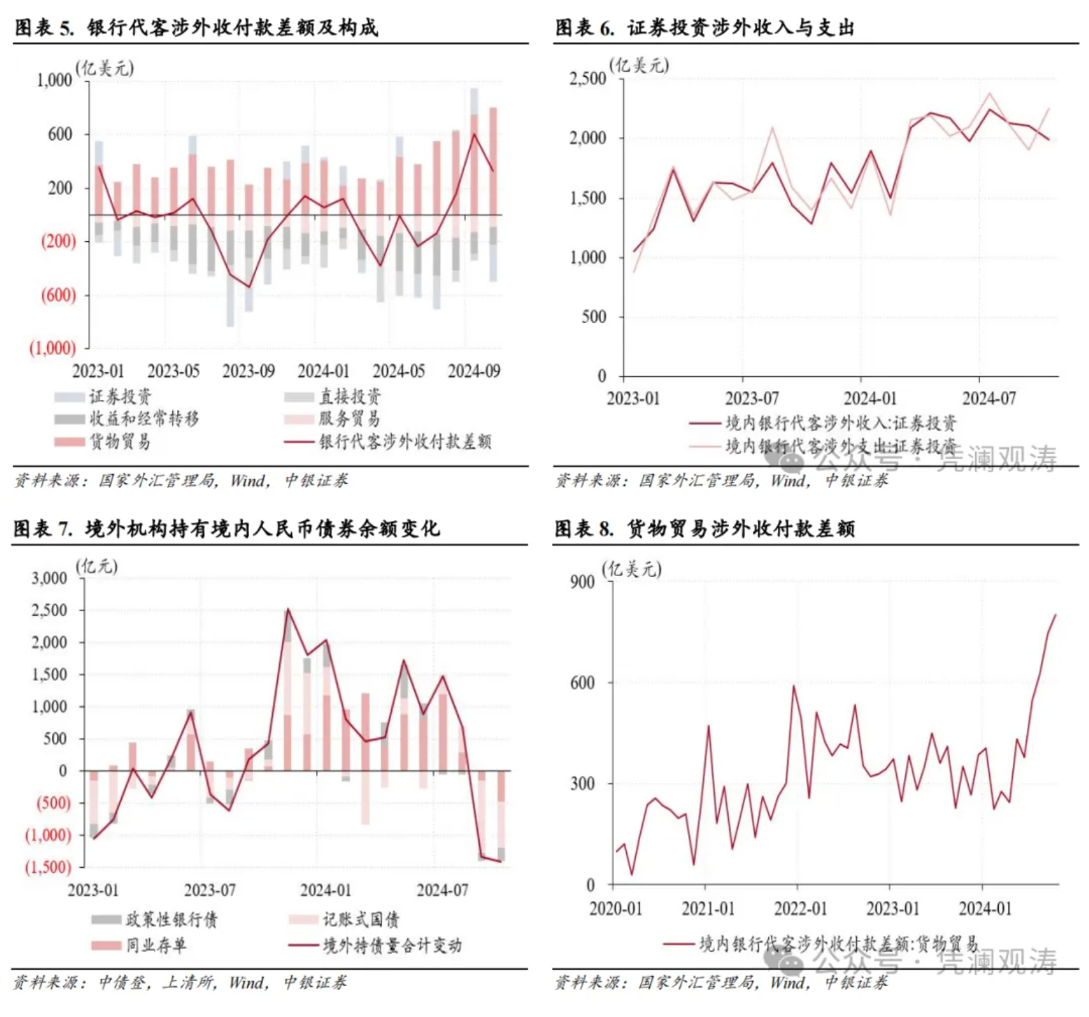 管涛：人民币汇率反弹暂停，银行结售汇顺差延续-第2张图片-国津软件-十年只做一个产品!IT--系统,B--系统,IT--,ITIL！