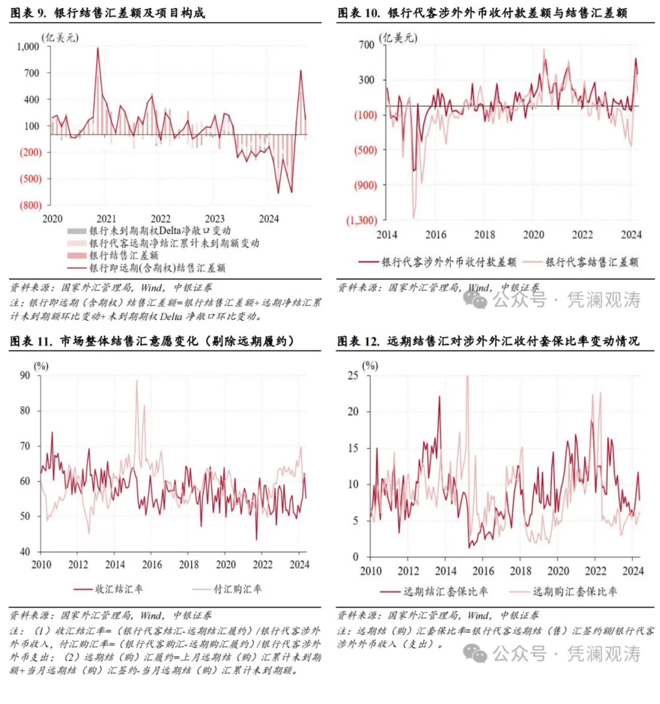 管涛：人民币汇率反弹暂停，银行结售汇顺差延续-第3张图片-国津软件-十年只做一个产品!IT--系统,B--系统,IT--,ITIL！