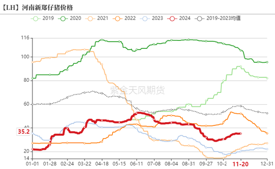 生猪：信心有所恢复，压力依然仍存-第5张图片-国津软件-十年只做一个产品!IT--系统,B--系统,IT--,ITIL！