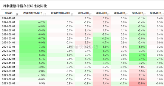 生猪：信心有所恢复，压力依然仍存-第7张图片-国津软件-十年只做一个产品!IT--系统,B--系统,IT--,ITIL！