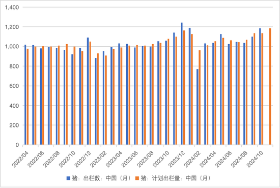 生猪：信心有所恢复，压力依然仍存-第10张图片-国津软件-十年只做一个产品!IT--系统,B--系统,IT--,ITIL！