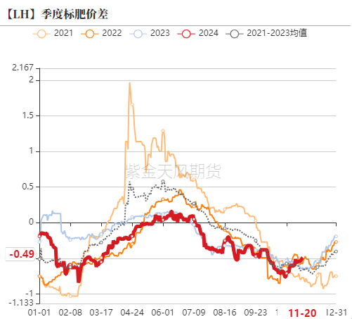 生猪：信心有所恢复，压力依然仍存-第12张图片-国津软件-十年只做一个产品!IT--系统,B--系统,IT--,ITIL！