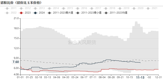 生猪：信心有所恢复，压力依然仍存-第14张图片-国津软件-十年只做一个产品!IT--系统,B--系统,IT--,ITIL！