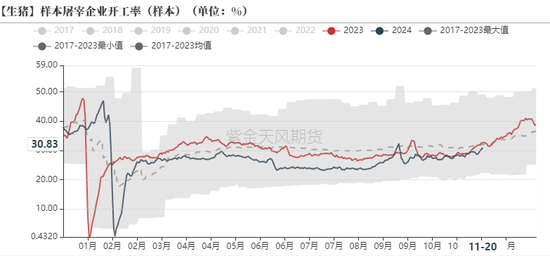 生猪：信心有所恢复，压力依然仍存-第15张图片-国津软件-十年只做一个产品!IT--系统,B--系统,IT--,ITIL！