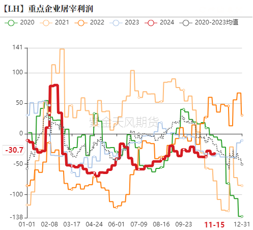 生猪：信心有所恢复，压力依然仍存-第16张图片-国津软件-十年只做一个产品!IT--系统,B--系统,IT--,ITIL！