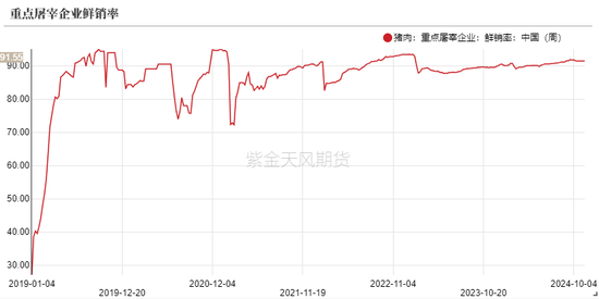 生猪：信心有所恢复，压力依然仍存-第18张图片-国津软件-十年只做一个产品!IT--系统,B--系统,IT--,ITIL！