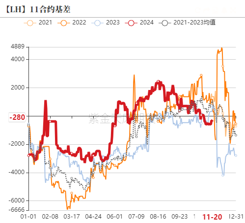 生猪：信心有所恢复，压力依然仍存-第21张图片-国津软件-十年只做一个产品!IT--系统,B--系统,IT--,ITIL！