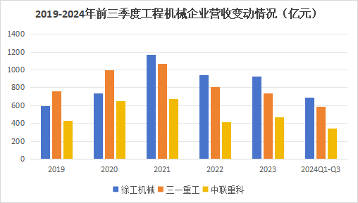 600亿龙头杀出重围，敢与三一重工“硬碰硬”！-第2张图片-国津软件-十年只做一个产品!IT--系统,B--系统,IT--,ITIL！