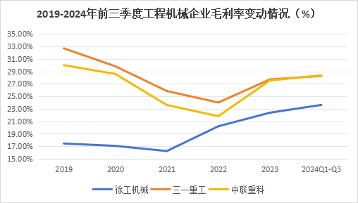 600亿龙头杀出重围，敢与三一重工“硬碰硬”！-第3张图片-国津软件-十年只做一个产品!IT--系统,B--系统,IT--,ITIL！