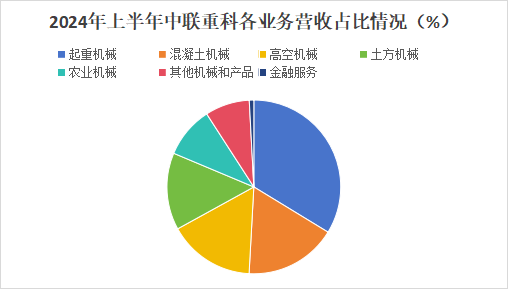 600亿龙头杀出重围，敢与三一重工“硬碰硬”！-第4张图片-国津软件-十年只做一个产品!IT--系统,B--系统,IT--,ITIL！