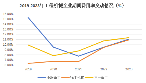 600亿龙头杀出重围，敢与三一重工“硬碰硬”！-第5张图片-国津软件-十年只做一个产品!IT--系统,B--系统,IT--,ITIL！