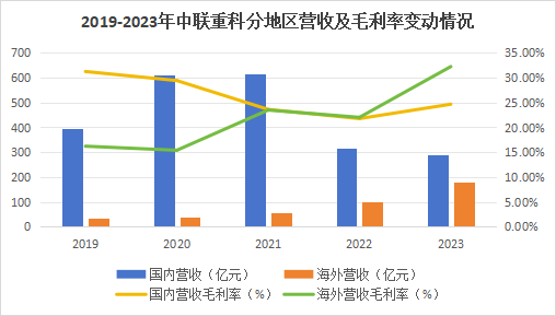 600亿龙头杀出重围，敢与三一重工“硬碰硬”！-第6张图片-国津软件-十年只做一个产品!IT--系统,B--系统,IT--,ITIL！