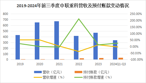 600亿龙头杀出重围，敢与三一重工“硬碰硬”！-第7张图片-国津软件-十年只做一个产品!IT--系统,B--系统,IT--,ITIL！