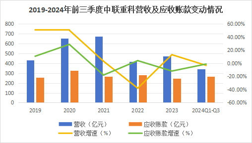 600亿龙头杀出重围，敢与三一重工“硬碰硬”！-第8张图片-国津软件-十年只做一个产品!IT--系统,B--系统,IT--,ITIL！