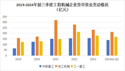 600亿龙头杀出重围，敢与三一重工“硬碰硬”！-第9张图片-国津软件-十年只做一个产品!IT--系统,B--系统,IT--,ITIL！