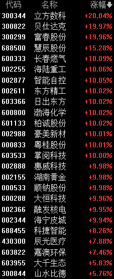 刚刚，A股罕见一幕，00、11、22、33......-第1张图片-国津软件-十年只做一个产品!IT--系统,B--系统,IT--,ITIL！