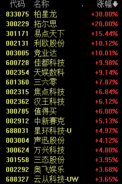 刚刚，A股罕见一幕，00、11、22、33......-第3张图片-国津软件-十年只做一个产品!IT--系统,B--系统,IT--,ITIL！