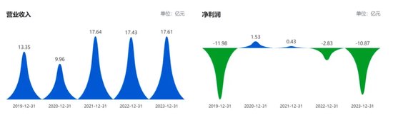 天娱数科尾盘急刹-第2张图片-国津软件-十年只做一个产品!IT--系统,B--系统,IT--,ITIL！