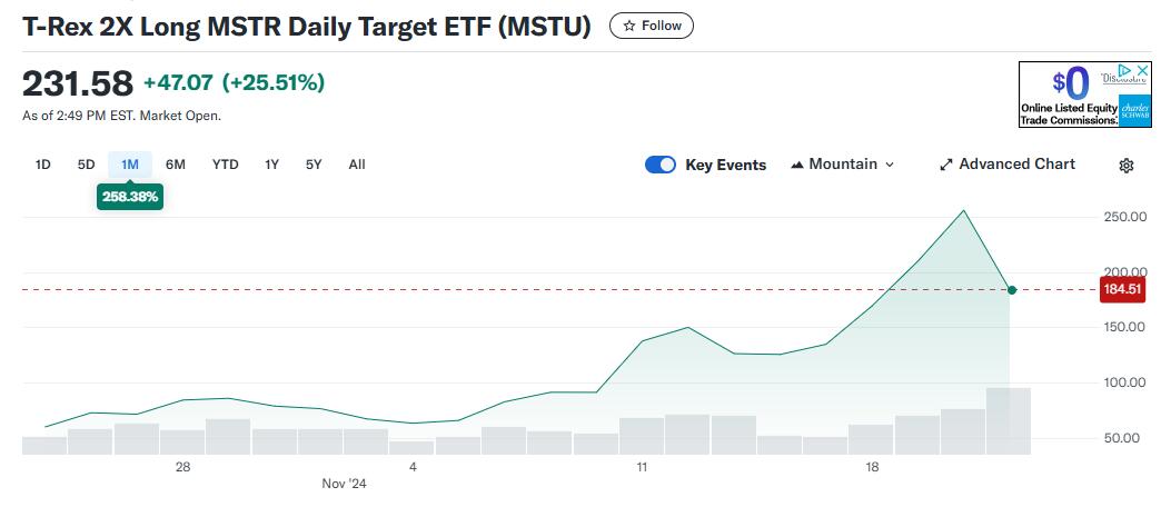 “比特币影子股”MSTR有多火？基金经理高呼是“不同的怪兽”，ETF被限制掉期交易-第1张图片-国津软件-十年只做一个产品!IT--系统,B--系统,IT--,ITIL！