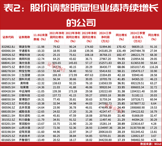 “国家队”、陆股通资金重仓！这些公司或被市场错杀！-第3张图片-国津软件-十年只做一个产品!IT--系统,B--系统,IT--,ITIL！