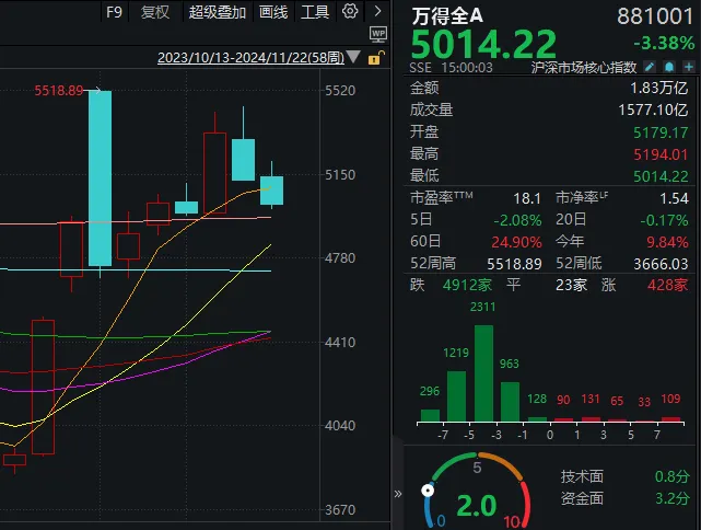 市场连跌两周后，机构策略明显变冷静了！最新十大高频词很微妙-第2张图片-国津软件-十年只做一个产品!IT--系统,B--系统,IT--,ITIL！