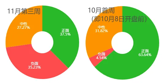 市场连跌两周后，机构策略明显变冷静了！最新十大高频词很微妙-第6张图片-国津软件-十年只做一个产品!IT--系统,B--系统,IT--,ITIL！