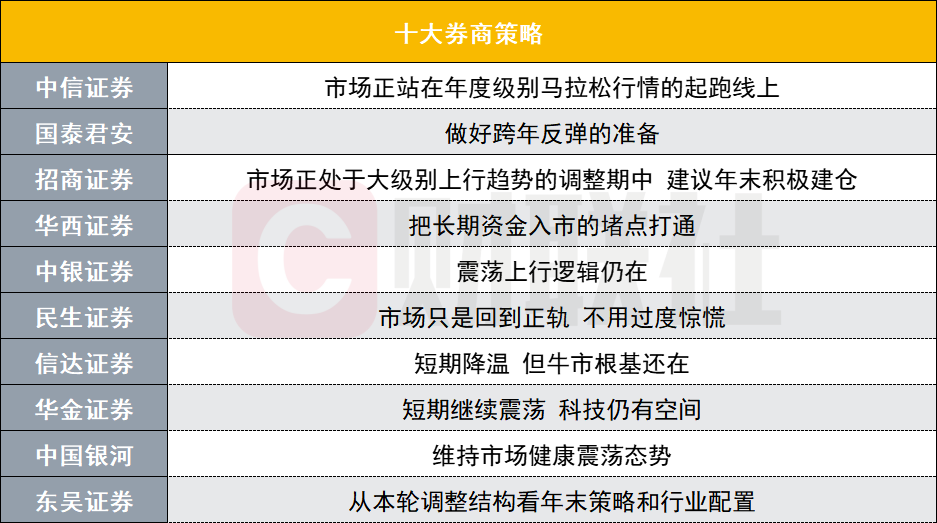 A股跨年反弹可期？投资主线有哪些？十大券商策略来了-第1张图片-国津软件-十年只做一个产品!IT--系统,B--系统,IT--,ITIL！