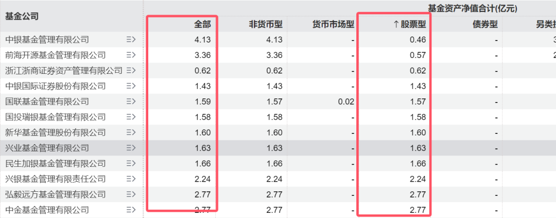 ETF“厮杀”正酣，7家公募坐拥76%！-第1张图片-国津软件-十年只做一个产品!IT--系统,B--系统,IT--,ITIL！