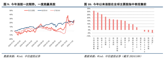 中信建投港股及美股2025年投资策略：中概科技更积极表现，美股科技盛宴仍未落幕-第2张图片-国津软件-十年只做一个产品!IT--系统,B--系统,IT--,ITIL！