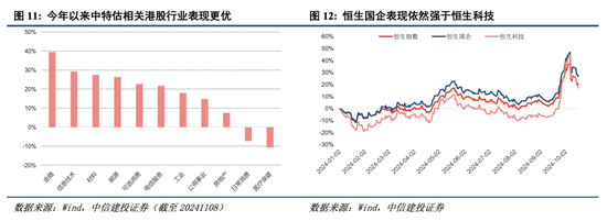 中信建投港股及美股2025年投资策略：中概科技更积极表现，美股科技盛宴仍未落幕-第3张图片-国津软件-十年只做一个产品!IT--系统,B--系统,IT--,ITIL！