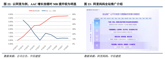 中信建投港股及美股2025年投资策略：中概科技更积极表现，美股科技盛宴仍未落幕-第4张图片-国津软件-十年只做一个产品!IT--系统,B--系统,IT--,ITIL！