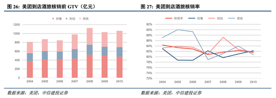 中信建投港股及美股2025年投资策略：中概科技更积极表现，美股科技盛宴仍未落幕-第5张图片-国津软件-十年只做一个产品!IT--系统,B--系统,IT--,ITIL！