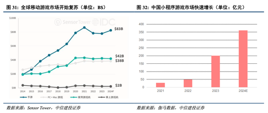 中信建投港股及美股2025年投资策略：中概科技更积极表现，美股科技盛宴仍未落幕-第7张图片-国津软件-十年只做一个产品!IT--系统,B--系统,IT--,ITIL！