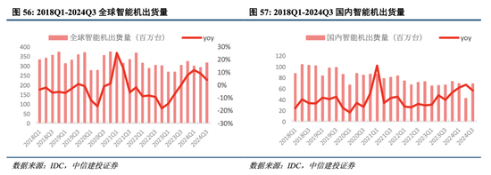 中信建投港股及美股2025年投资策略：中概科技更积极表现，美股科技盛宴仍未落幕-第8张图片-国津软件-十年只做一个产品!IT--系统,B--系统,IT--,ITIL！