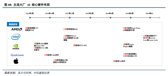 中信建投港股及美股2025年投资策略：中概科技更积极表现，美股科技盛宴仍未落幕-第9张图片-国津软件-十年只做一个产品!IT--系统,B--系统,IT--,ITIL！