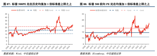 中信建投港股及美股2025年投资策略：中概科技更积极表现，美股科技盛宴仍未落幕-第10张图片-国津软件-十年只做一个产品!IT--系统,B--系统,IT--,ITIL！