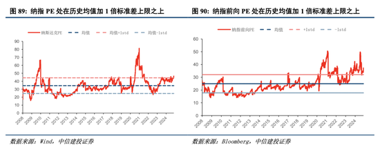 中信建投港股及美股2025年投资策略：中概科技更积极表现，美股科技盛宴仍未落幕-第11张图片-国津软件-十年只做一个产品!IT--系统,B--系统,IT--,ITIL！