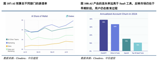 中信建投港股及美股2025年投资策略：中概科技更积极表现，美股科技盛宴仍未落幕-第13张图片-国津软件-十年只做一个产品!IT--系统,B--系统,IT--,ITIL！