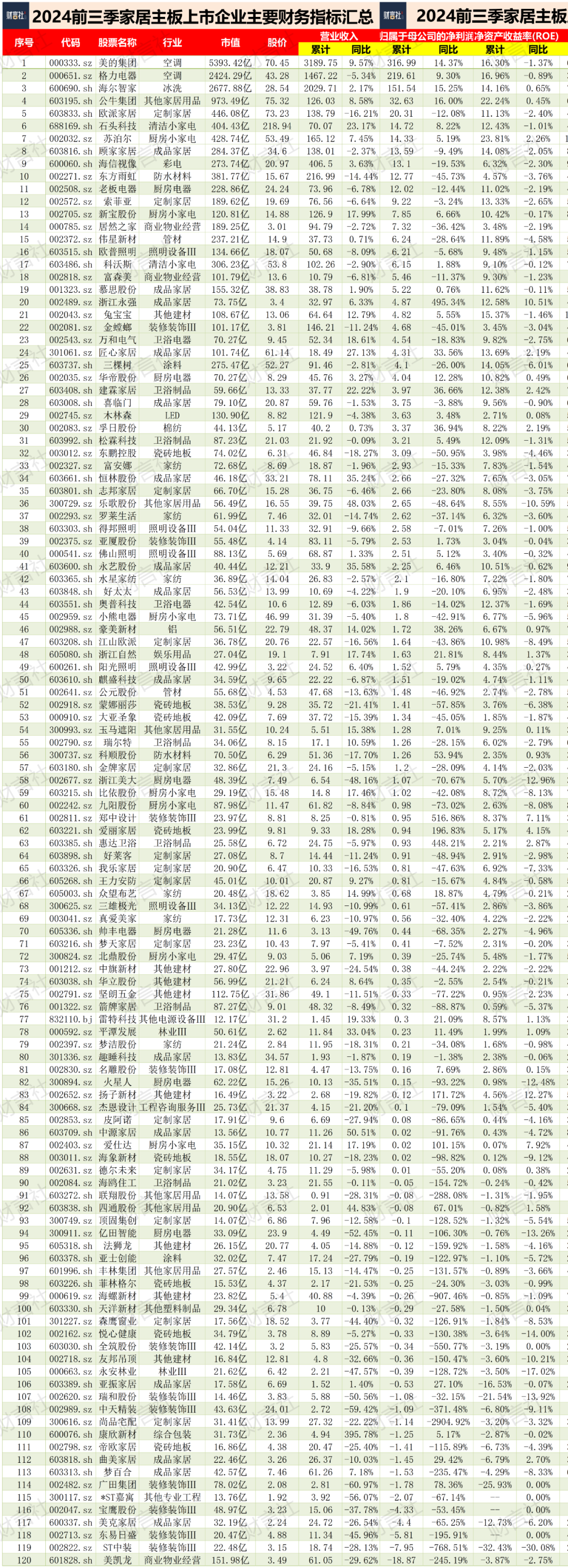 可怕的公牛，其网点超100万、其创始人为家居首富、其市值超欧派……-第4张图片-国津软件-十年只做一个产品!IT--系统,B--系统,IT--,ITIL！