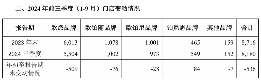 可怕的公牛，其网点超100万、其创始人为家居首富、其市值超欧派……-第8张图片-国津软件-十年只做一个产品!IT--系统,B--系统,IT--,ITIL！