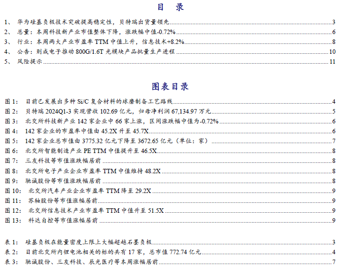 【开源科技新产业】华为硅基负极技术突破，贝特瑞出货量领先，本周科技新产业市值整体下降No.44-第2张图片-国津软件-十年只做一个产品!IT--系统,B--系统,IT--,ITIL！