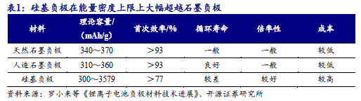 【开源科技新产业】华为硅基负极技术突破，贝特瑞出货量领先，本周科技新产业市值整体下降No.44-第3张图片-国津软件-十年只做一个产品!IT--系统,B--系统,IT--,ITIL！